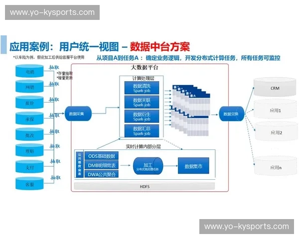 Kaiyun下载数据中心:加速数字化转型的引擎 Kaiyun下载数据中心:加速数字化转型的引擎
