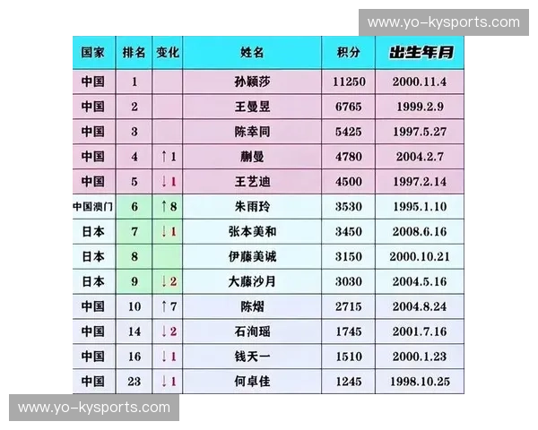 积分榜乒乓球:让每一分都成为传奇 积分榜乒乓球:让每一分都成为传奇